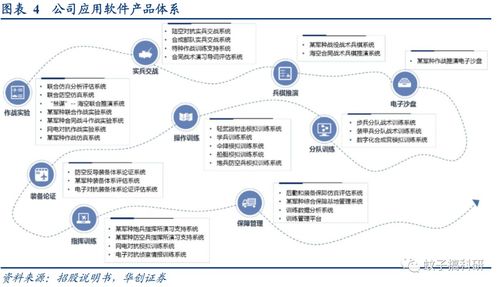 華如科技 稀缺軍事仿真應用綜合服務商的崛起
