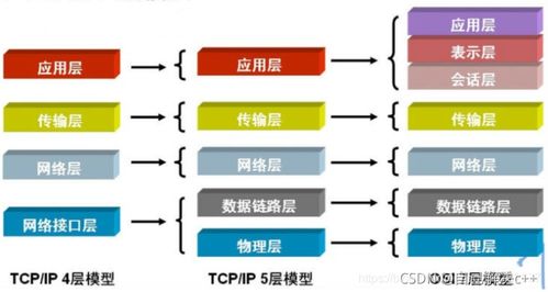 TCP/IP端口詳解 網(wǎng)絡通信中的“門牌號”與服務分類